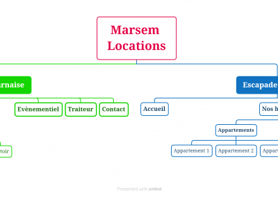 Plan du site internet marsemlocations.fr